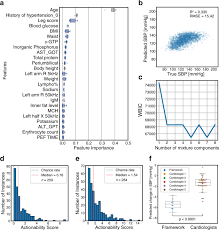 Don't make the mistake of thinking that you're too young to consider your health care needs. Health Improvement Framework For Actionable Treatment Planning Using A Surrogate Bayesian Model Nature Communications