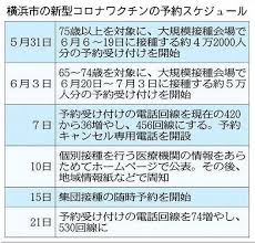 接種回数・ワクチンの種類 1人2回接種を受ける必要があります。 ※1回目と2回目は同じ製薬会社のワクチンを接種してください。 ワクチン種類： 武田／モデルナ社製 ※市町村での接種はファイザー社製です。 接種者数 1日あたり最大1,000 æ¨ªæµœãƒãƒ³ãƒžãƒ¼ãƒ˜ãƒƒãƒ‰ ã§ãƒ¯ã‚¯ãƒãƒ³å¤§è¦æ¨¡æŽ¥ç¨® äºˆç´„é›»è©±ã¤ãªãŒã‚‰ãš è¦‹æ¨ã¦ã‚‰ã‚ŒãŸå­˜åœ¨ ã¨å¸‚æ°'æ‚²é³´ æ±äº¬æ–°èž Tokyo Web
