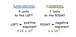 Enter a number or scientific notation. Convert A Number To Scientific Notation Quiz Proprofs Quiz