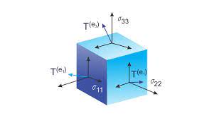Understanding The Tensorflow Data Model Tutorial Packt Hub