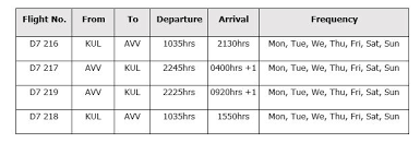 Cheap flights from kuala lumpur intl. Airasia Becomes First Airline To Touch Down At Melbourne S Second International Airport Avalon Airasia Newsroom