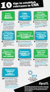 Pin On Sustainability Concepts And Infographics