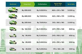Selain itu, pelanggan yang memesan dari aplikasi kami menerima manfaat khusus termasuk asuransi kargo gratis, pelacakan langsung, dukungan cs 24/7. 15 Info Terkini Harga Sewa Truk Double Engkel