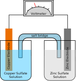 Automotive Battery Wikipedia