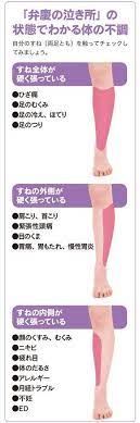 看護師が勧める 弁慶の泣き所刺激 で膝の痛みを解消 ケンカツ health fitness belly workout challenge health