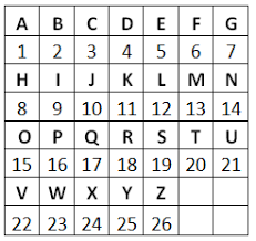 Learn the alphabet with the abcd phonics songs for kids! Decouvrir Les Alphabets Codes Jeux De Piste