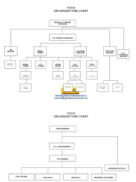 36 complete organization chart for small hotel