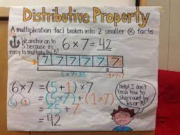 Distributive Property Anchor Chart For Third Grade Math Common Core Eureka Math Third Grade Math Math Anchor Charts 3rd Grade Math
