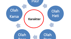 We did not find results for: Akhlak Adalah Karakter Yang Sebenarnya Siedoo