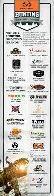 Sign in to see your user information. Top Hunting And Shooting Brands In 2017 Realtree B2b