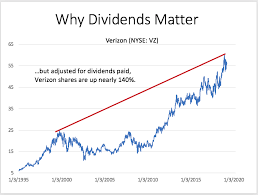 Prior to this date, the stock was trading as bell atlantic. Why Dividends Matter Seeking Alpha