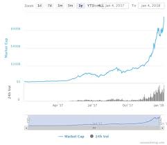 Total Capitalization Of The Crypto Markets Now Exceeds 750