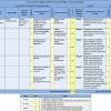 Aiag position change on handbook fmea method compatibility with excel. Https Encrypted Tbn0 Gstatic Com Images Q Tbn And9gcsn Etnnvz7ban 7 Ijgoc0iqadphcqqzfpshxionelmrct9npb Usqp Cau