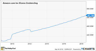 amazon com briefly hits 1 trillion in market value the