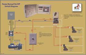 I have a flotec 1 1/2 hp irrigation pump, the appropriate relay, and six zone rainbird irrigation timer. Pump Start Relay With A Second Manual Switch Lawnsite Is The Largest And Most Active Online Forum Serving Green Industry Professionals