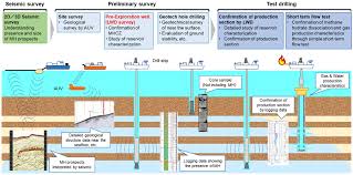 Image result for japan ocean drilling project subduction