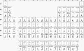 Name of elements with atomic number atomic mass valency adf. 3 4 Atomic Mass And Atomic Number Chemistry Libretexts