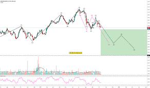 Bhp Stock Price And Chart Asx Bhp Tradingview