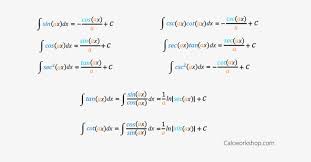 Large Size Of Trig Integrals Function Chart Special Trig