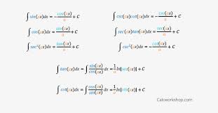 Large Size Of Trig Integrals Function Chart Special Trig