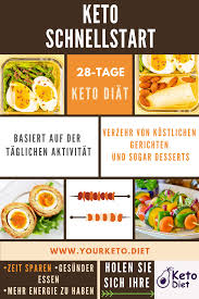 Der Schlussel Zur Verbrennung Von Fetten Als Brennstoff Keto Bedeutet Eine Andere Art Der Ernahrung Es H In 2020 Keto Meal Plan Keto Diet Recipes Keto Recipes Easy