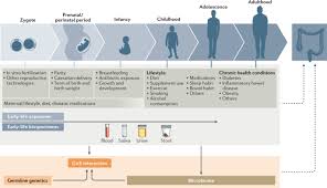 It can be discovered on a microscopic level through colon cancer screening tests. Rising Incidence Of Early Onset Colorectal Cancer A Call To Action Nature Reviews Clinical Oncology