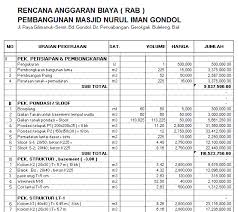 Bab iii rencana anggaran a. Contoh Proposal Pembangunan Masjid Yang Baik Dan Benar Edisi 2018 Contoh Surat Lamaran Kerja Cara Membuat Surat Lamaran Pekerjaan