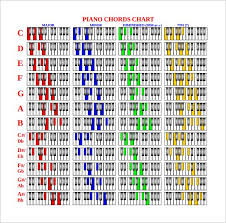 Downloadable Piano Chord Chart For Free Piano Sheet Music