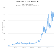 Bitcoin Chart Since Inception Best Bitcoin Mining Cpu