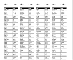 29 Cogent Denso Spark Plug Cross Reference Chart