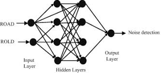 Built from prasun choudhury and jack tumblin's trilateral filter, the new algorithm incorporate a local gradient statistic for detecting corrupted pixels in images with impulse noise and. The Ann Based Detector To Remove Random Valued Impulse Noise In Images Sciencedirect