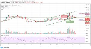 Bitcoin black (bcb) aims to be the cryptocurrency of the people, by the people for the people. Bitcoin Cash Price Prediction Bch Usd Couldn T Push Higher Price Drops Below 290 Laptrinhx