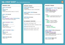 Sql Cheat Sheet Download Pdf It In Pdf Or Png Format In 2020 Sql Cheat Sheet Sql Cheat Sheets