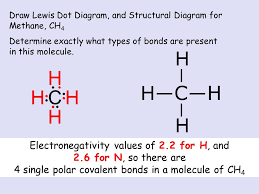 A covalent bond in which electrons are not shared equally. Welcome To Bonding Ob Introduction To What Bonding Is And Learning To Draw Lots Of Lewis Dot Diagrams Ppt Download