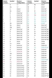 It can be shown as numbers or. What Is The Atomic Mass Of First 50 Elements