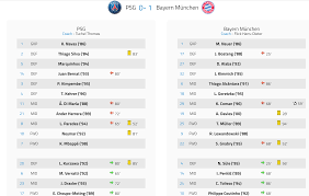 Hansi flick has transformed this team into one that has fun and feeds off positivity, evident by their extraordinary form. Uefa Champions League 2019 20 Psg Vs Bayern Munich Tactical Analysis