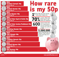 Maybe you would like to learn more about one of these? Do You Have A Rare 50p Worth 100 Mypostshop Com Blog