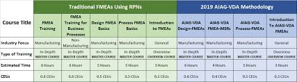 10 Steps To Conduct A Pfmea Qualitytrainingportal