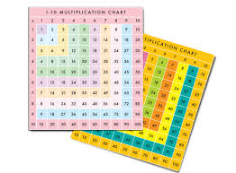 Printable Printable Multiplication Table Fellowes
