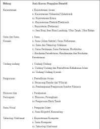 Lipatan sejarah negeri membuktikan bahawa sarawak sudah mempunyai kerajaan sendiri meskipun belum menyertai pembentukan malaysia pada 16 kita (sarawak) menjadi sebuah negeri yang merdeka pada 1963 dan sebelum membentuk malaysia kita telah mempunyai kerajaan kita sendiri. Cara Permohonan Biasiswa Pinjaman Kerajaan Negeri Sarawak 2018 2019 Myinformasi