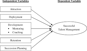 Multinationals companies in malaysia including kuala lumpur, and more. Pdf Determinants Of Successful Talent Management In Mncs In Malaysia Semantic Scholar