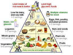 30 punctual daily diet chart for healthy body