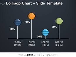 Lollipop Chart For Powerpoint And Google Slides