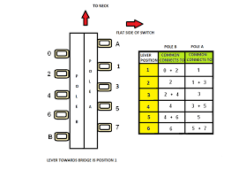 Roll up your sleeves and fire up your soldering iron: 6 Way Lever Switch Schemes Guitarnutz 2