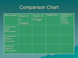 Unit 4 Microscopes Structure And Function Of Cells