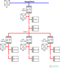 Wir stehen dir gerne als berater für deine knx planung. Knx Installationsbus Infotip Kompendium