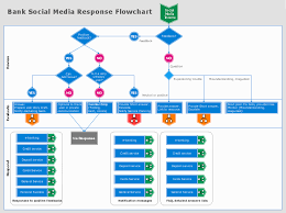 New Campaign Flowchart Template