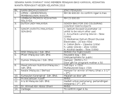 Sebelum membuat sebarang pelaburan sangat penting untuk korang semak tentang syarikat yang korang pilih. Senarai Syarikat Yang Menawarkan Sponsor 2019 Sakk Kal