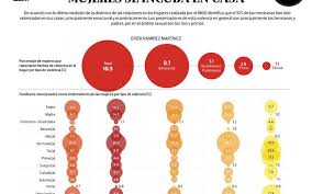 30 de abril del 2020: De Que Se Trata La Ley Olimpia El Sol De Mexico Noticias Deportes Gossip Columnas