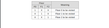 This answer is not useful. This Assignment Is The Simple Design Assignment Y Chegg Com